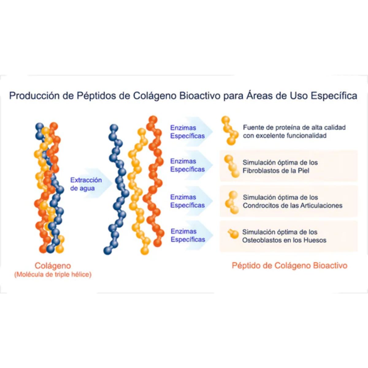 Pura Agilidad Collagène hydrolysé pour chiens et chats 225 g
