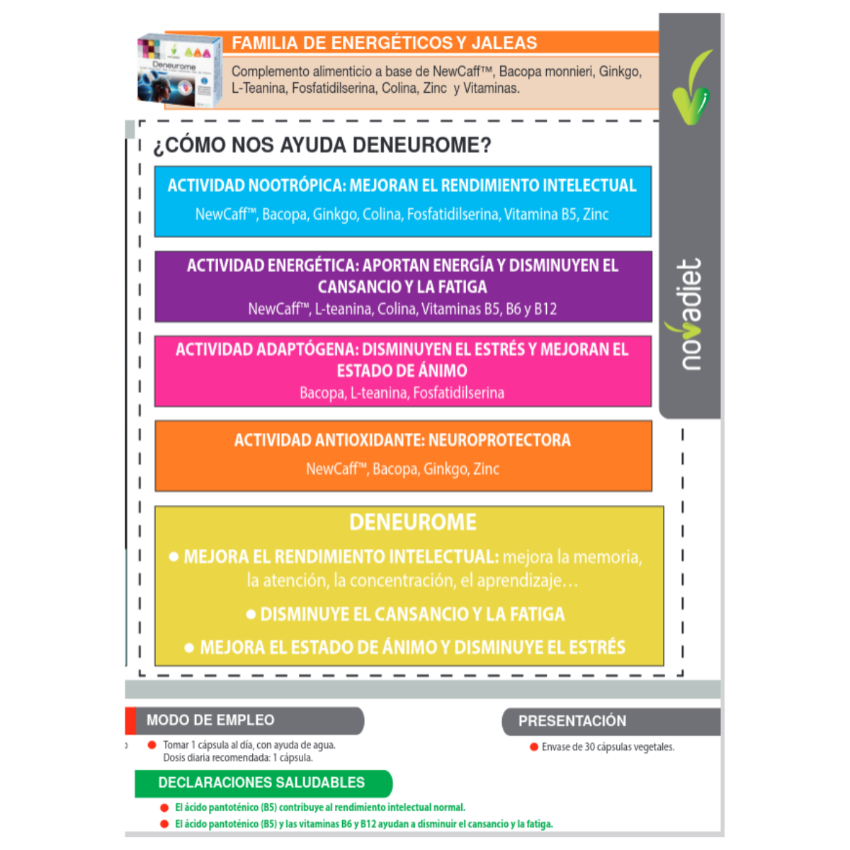 Deneurome Novadiet 30 kapsułek