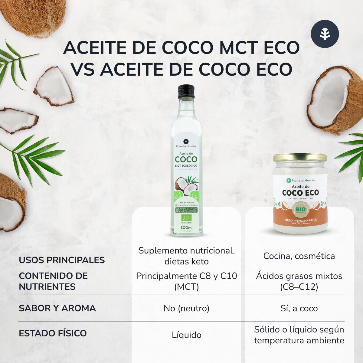 Olio di cocco keto MCT ECO Planeta Huerto 500 ml