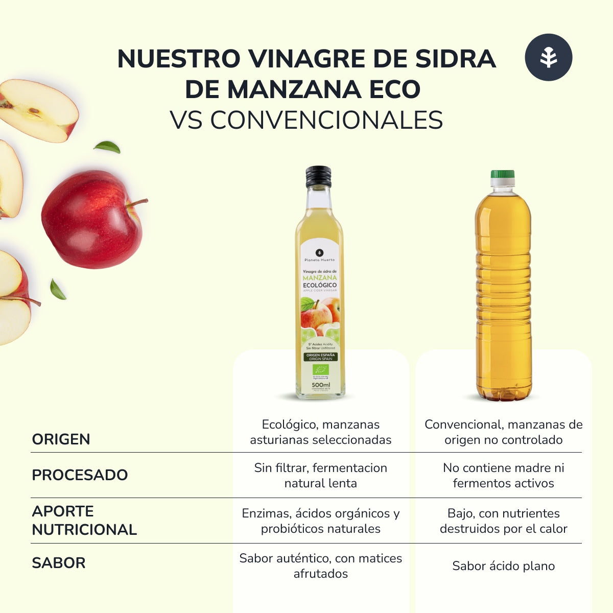 Pack 2x Vinaigre de cidre de pomme non filtré ECO Planeta Huerto 500 ml