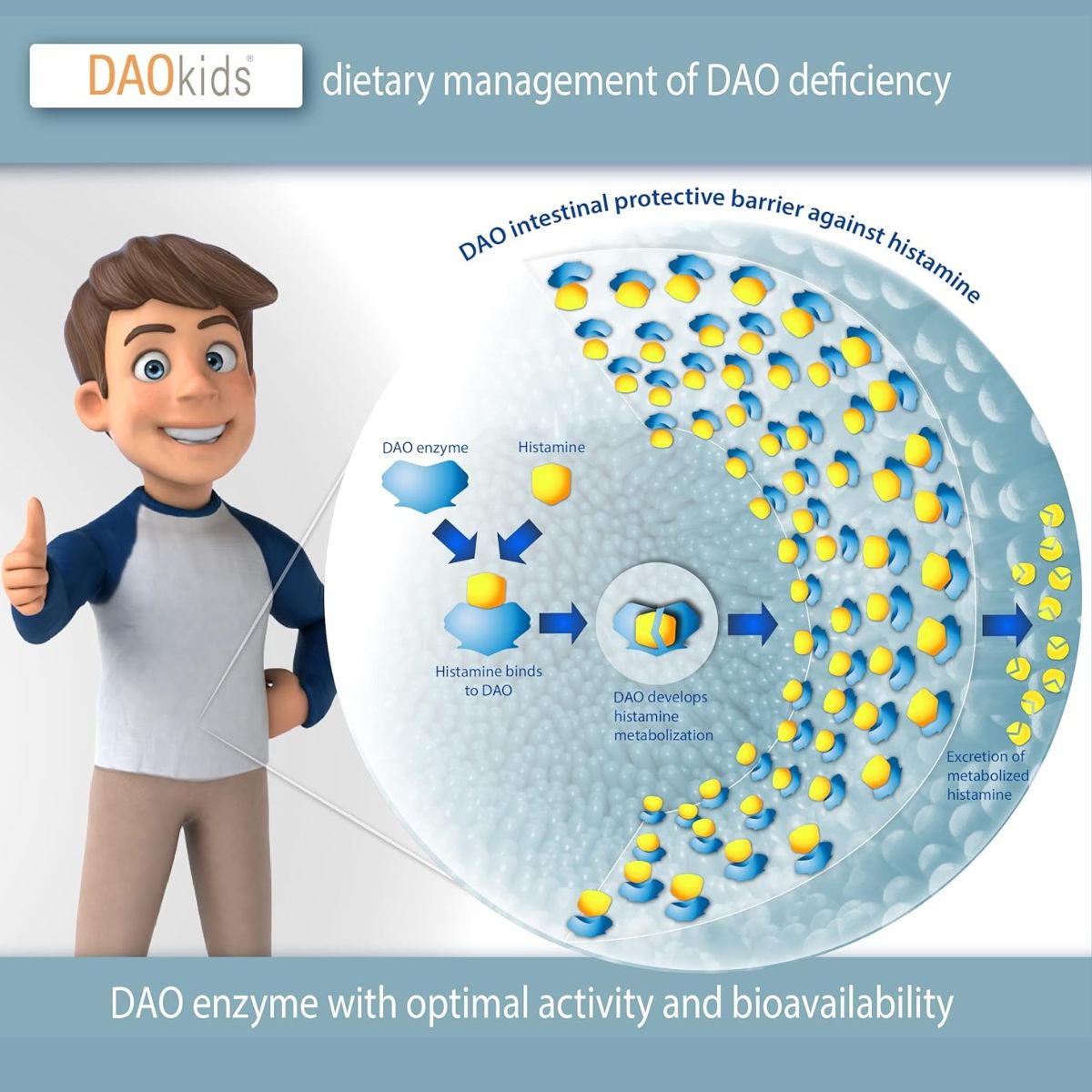 DAOkids® 60 maagsapresistente tabletten