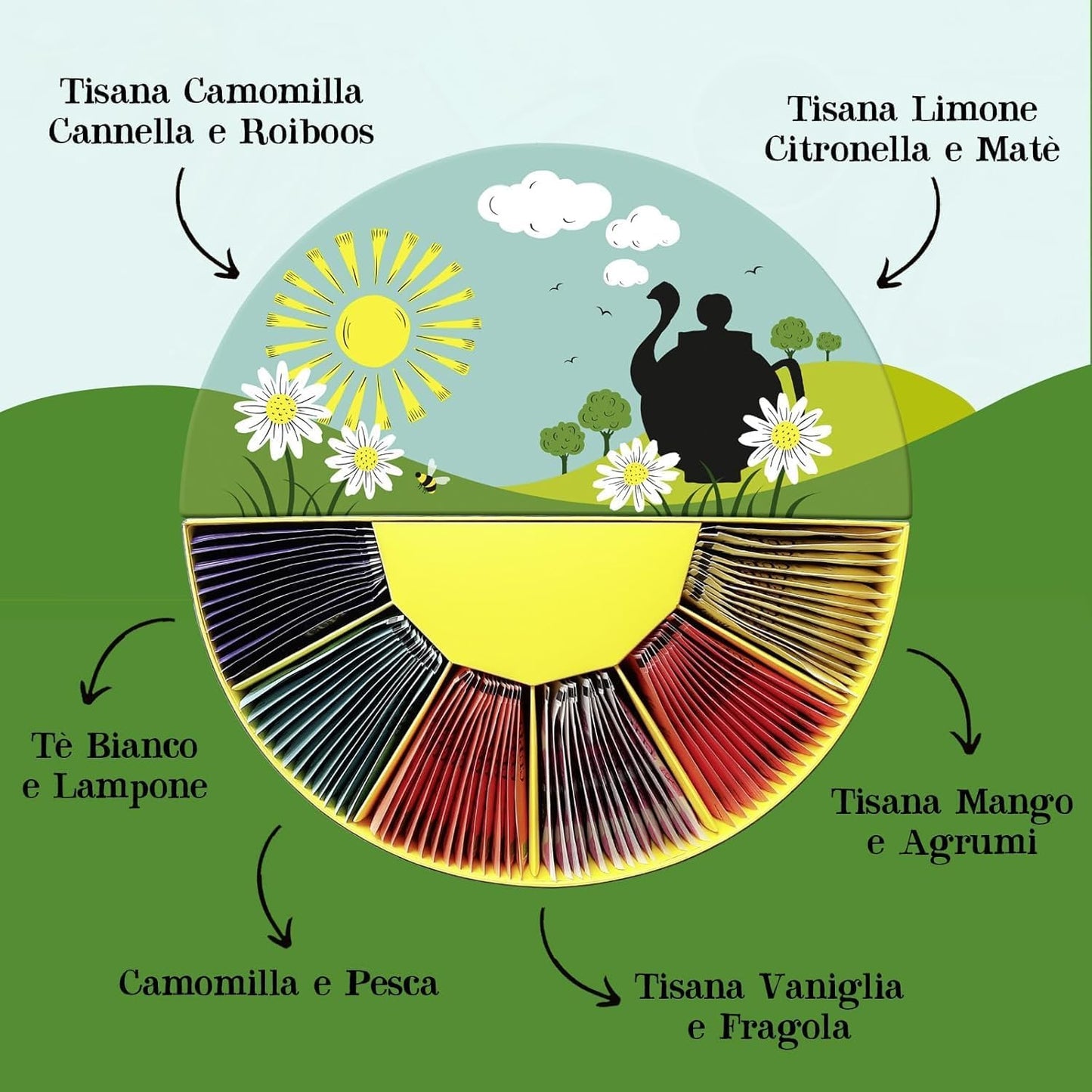 Coffret cadeau infusions et thés bio Cupper 78 sachets