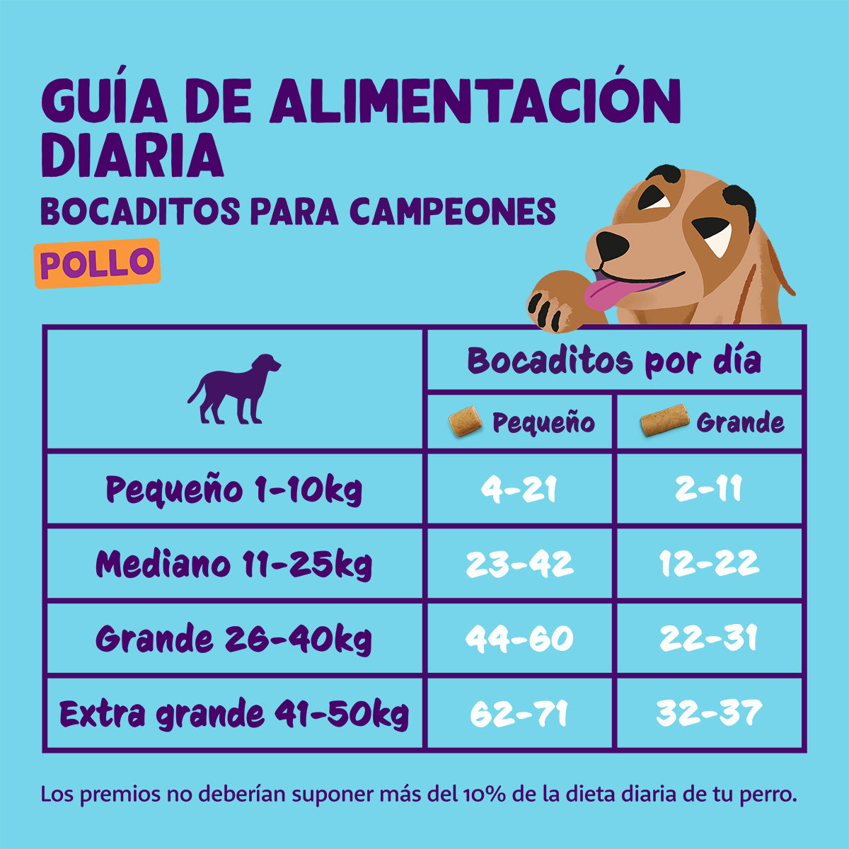 Edgard & Cooper Small Chicken Bites 50 g