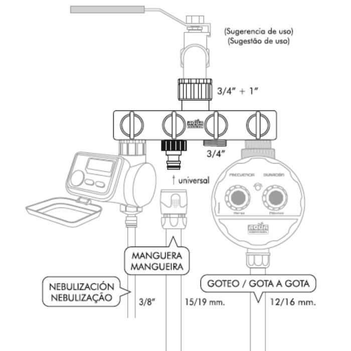 Rozgałęźnik 4 niezależne wyjścia PVC Aqua Control