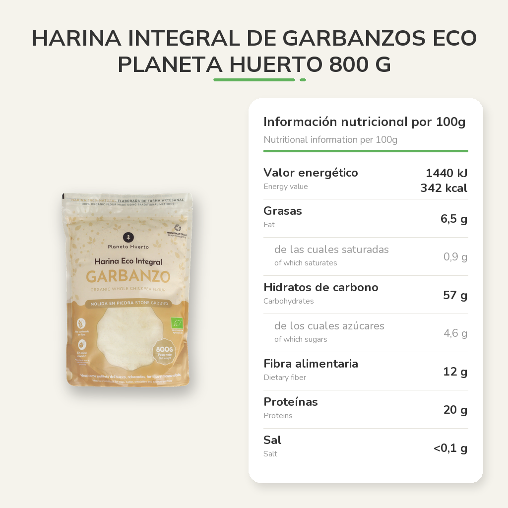 Información nutricional