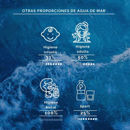 Acqua di mare isotonica B&B Aquamarina 3 L.