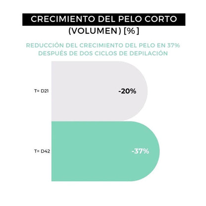 Płyn po goleniu Arganour 100 ml