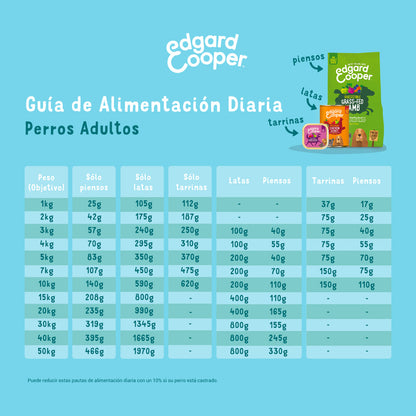 Edgard & Cooper Lamb and Beef Wet Dog Food 400 g