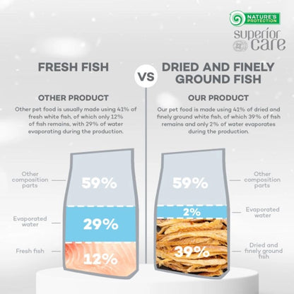 Nature's Protection White Dog Grain Free Foder för vuxna små hundar, fisk 1,5 kg