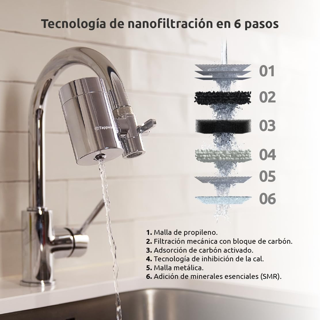 Confezione da 2 cartucce per filtro EcoPro Chrome SMR Tappwater