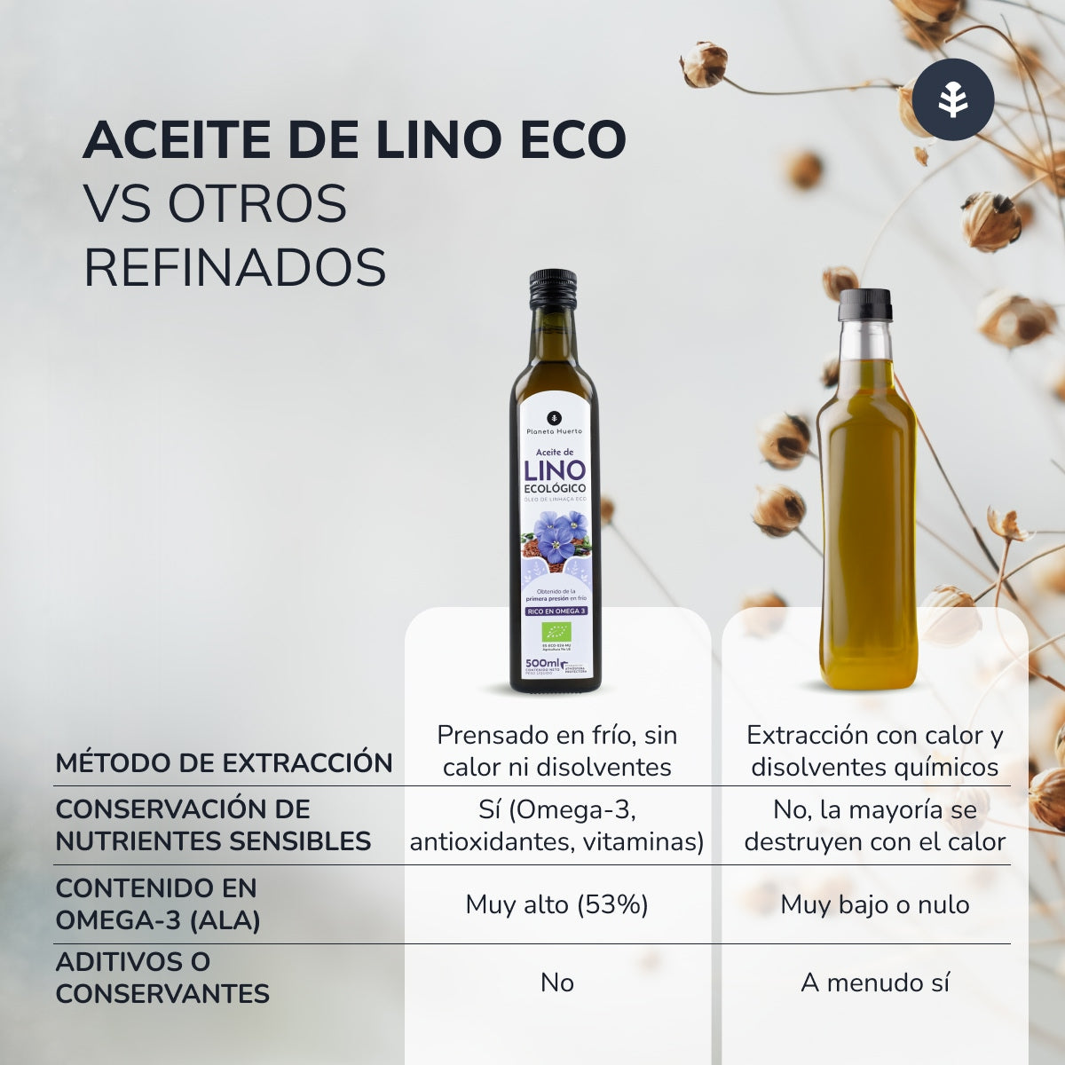 Koudgeperste Lijnzaadolie Planeta Huerto 500 ml