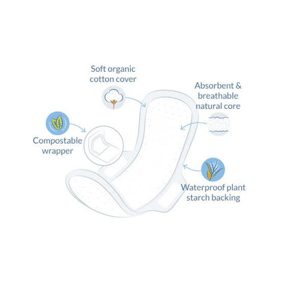 Långa bindor med vingar Natracare 10 st