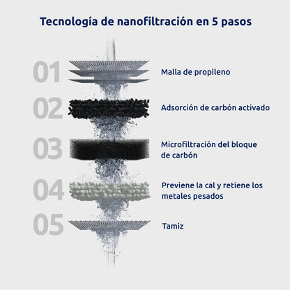 Wasserfilter für Wasserhähne EcoPro Tappwater
