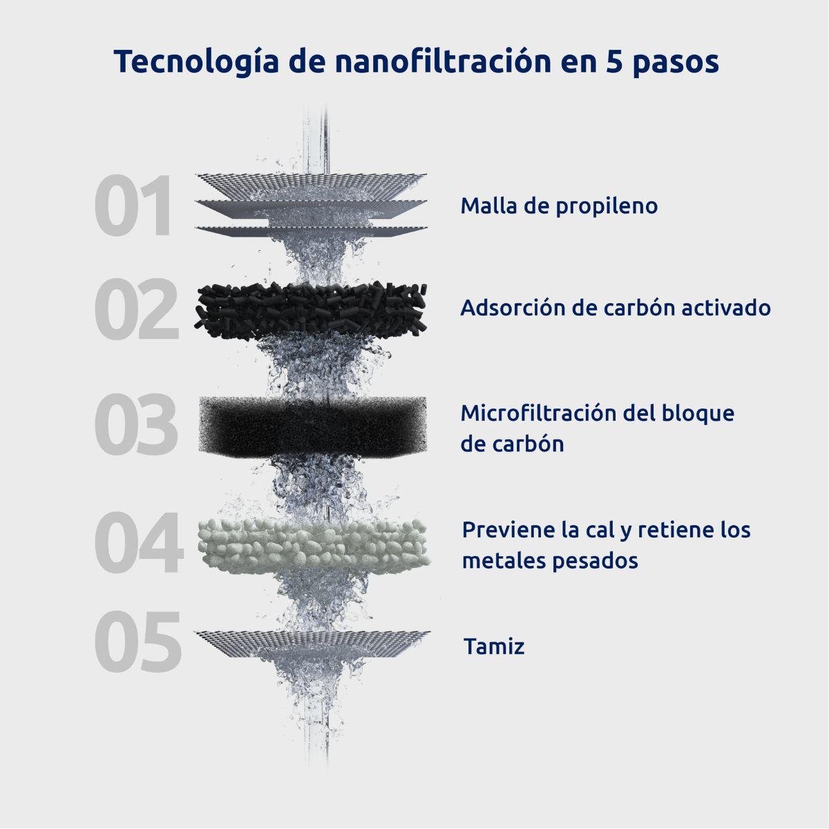 Lot de 2 cartouches pour filtre EcoPro Tappwater