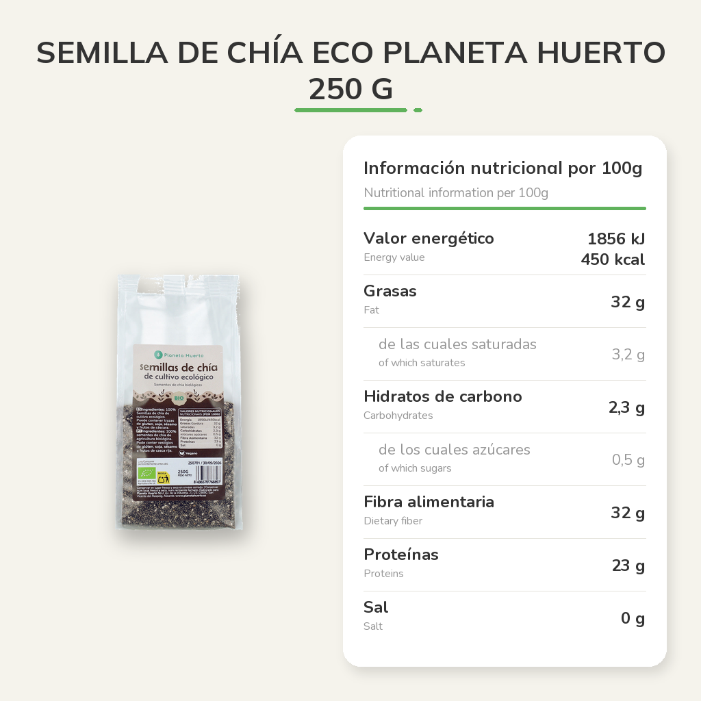 Información nutricional