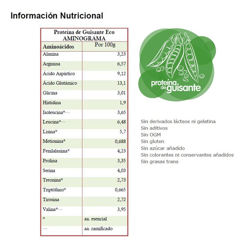 Energy Feelings Ekologisk ärtprotein 500 g