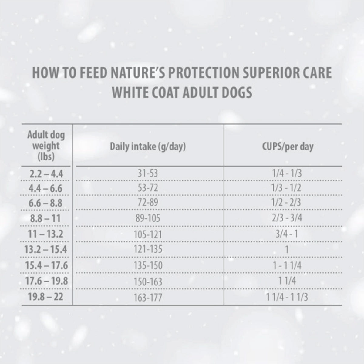 Nature's Protection White Dog Grain Free Foder för vuxna små hundar, fisk 1,5 kg