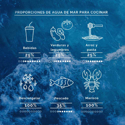 Acqua di mare isotonica B&B Aquamarina 3 L.