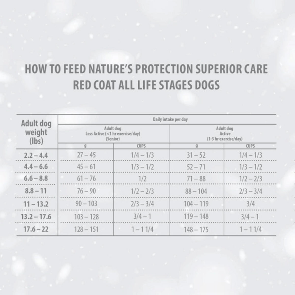 Nature's Protection Red Dog Graanvrije voeding Lam voor volwassen honden van kleine rassen 1,5 kg