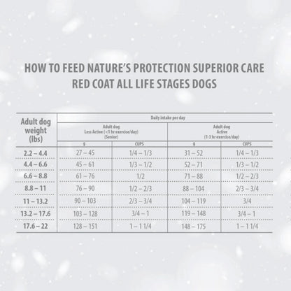 Nature's Protection Red Dog Graanvrije voeding Lam voor volwassen honden van kleine rassen 1,5 kg