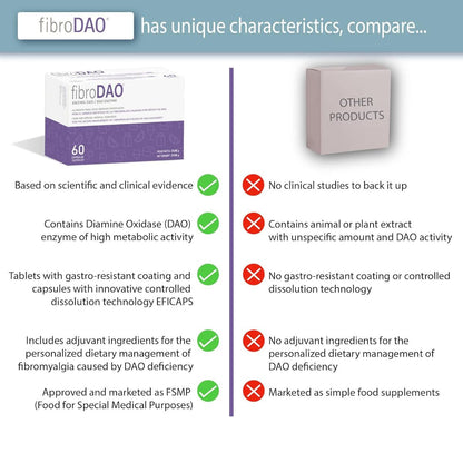 fibroDAO® 60 capsules with gastro-resistant tablets