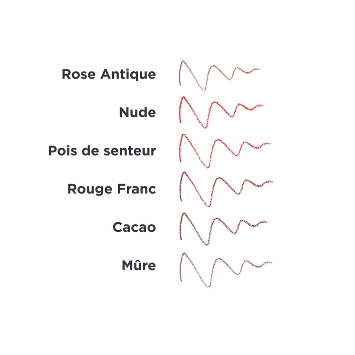 Lippenkonturenstift Kakao, Avril, 1 g