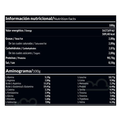 Paleobull Panacea Milchprotein Neutraler Geschmack  750 g
