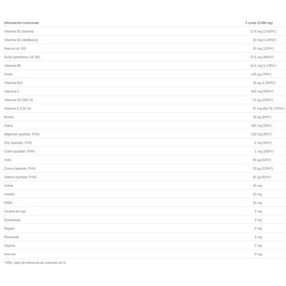Multi #1 Witaminy i minerały 60 tabletek Sura Vitasan