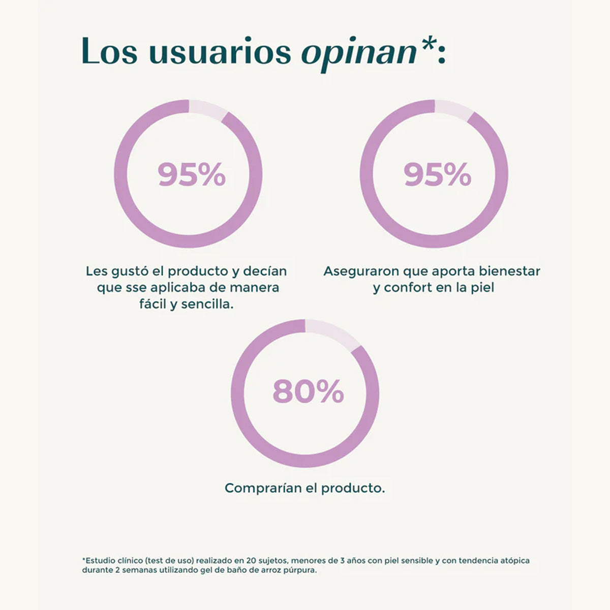 Badgel med lila ris Green Corners Care 400 ml