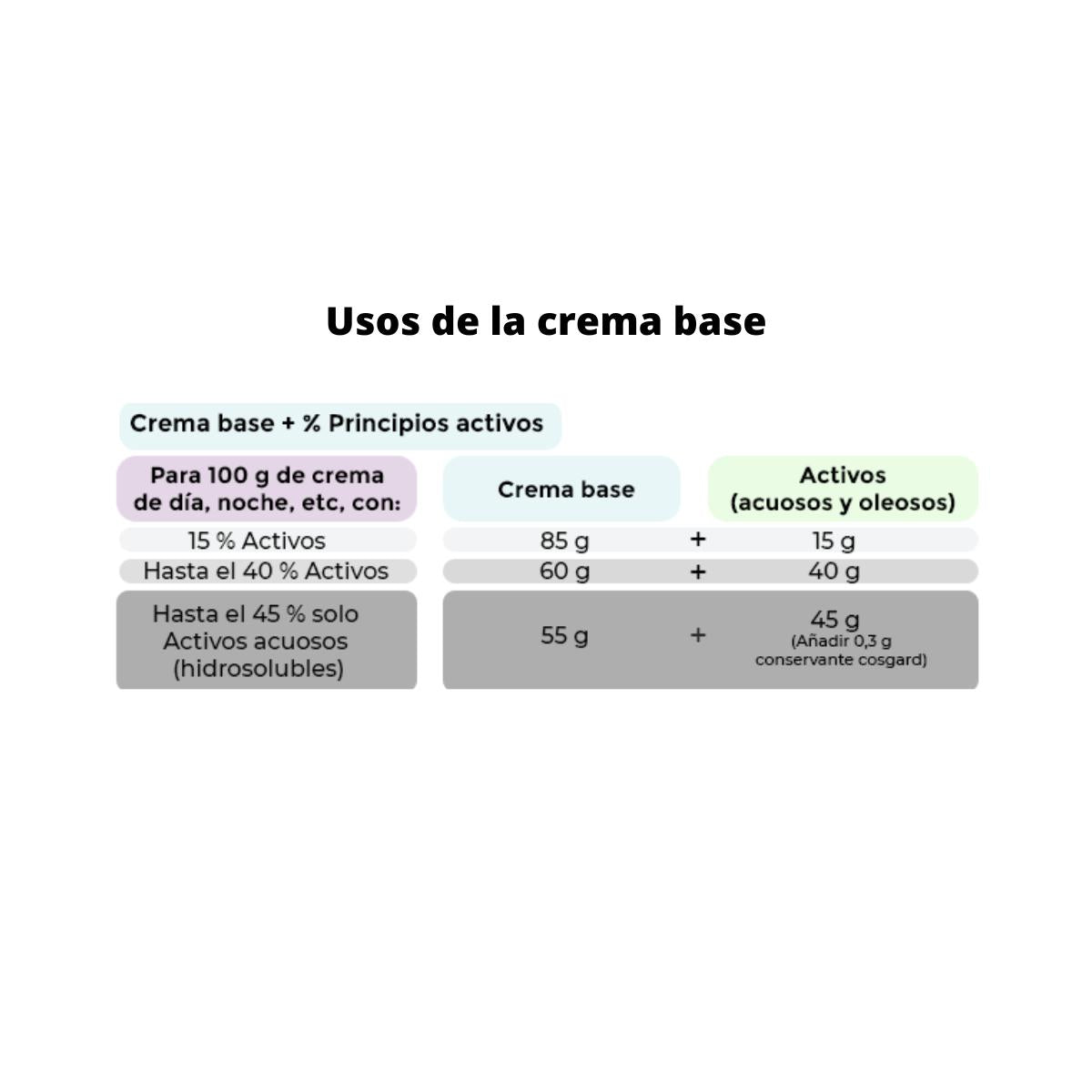 Bio-zertifizierte Grundcreme. Camassia 250 ml